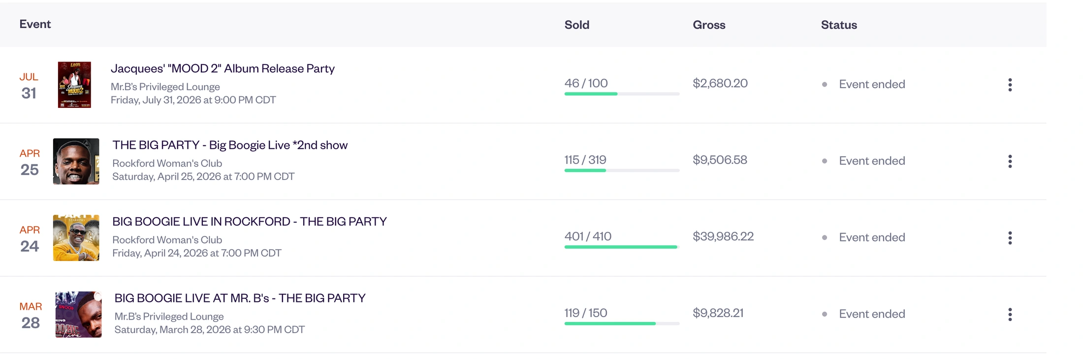 Selected newer ticketing records · Four events · Gross sales dashboard